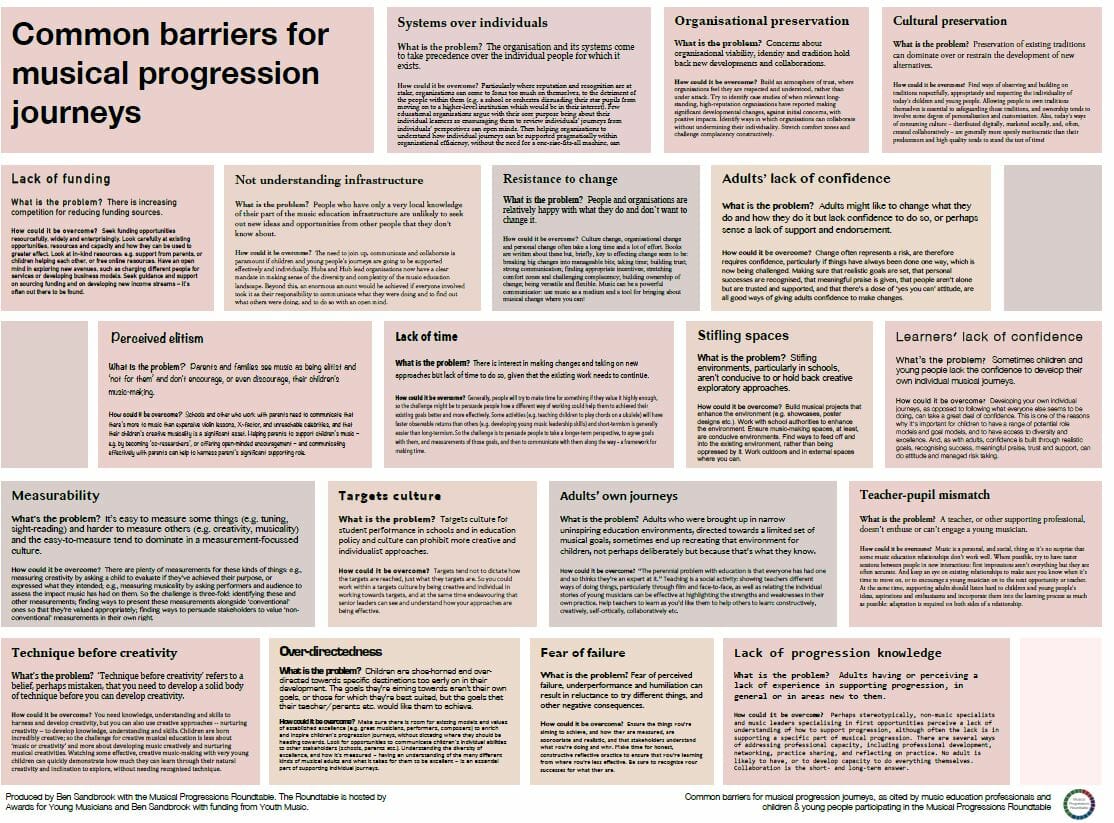 Common barriers for musical progression journeys poster - Young Sounds
