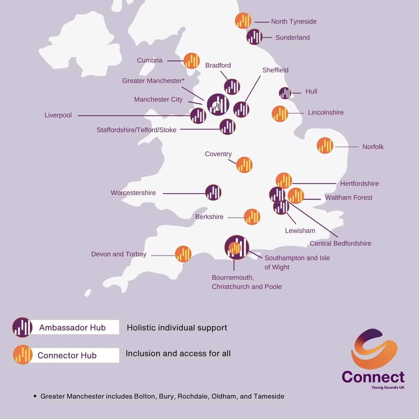 Connect Map - Master map